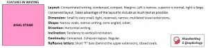 Handwriting and Personality: Anal stage in writing