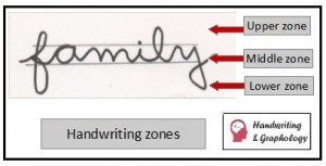 Learn Graphology