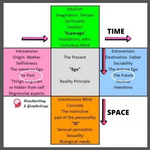 Symbolism of Space