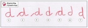 Graphology Letter D
