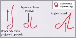Graphology Letter D