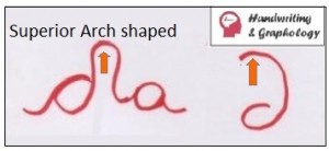 Graphology Letter D