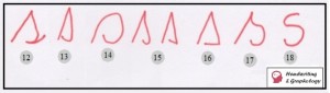 Handwriting Analysis Letter s reveals your Personality