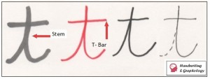 Handwriting and Personality: Graphology